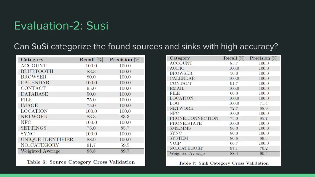 evaluation 2 susi