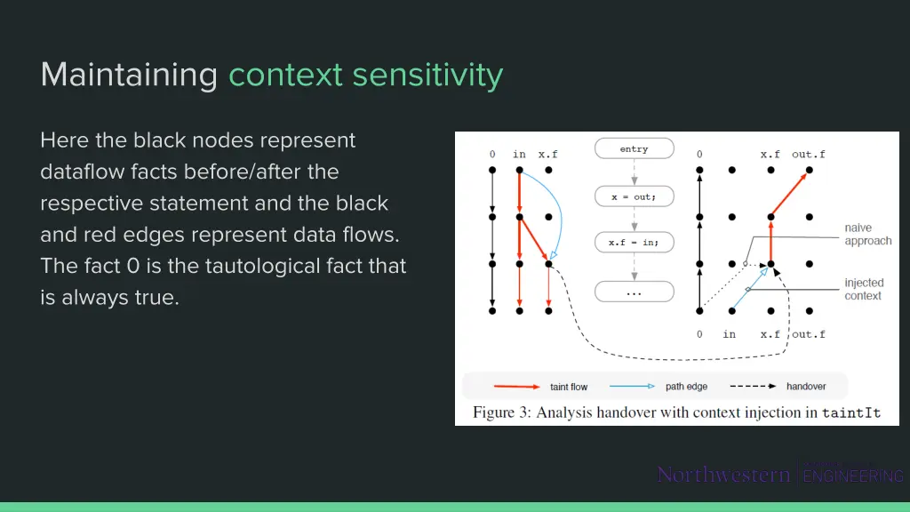 maintaining context sensitivity