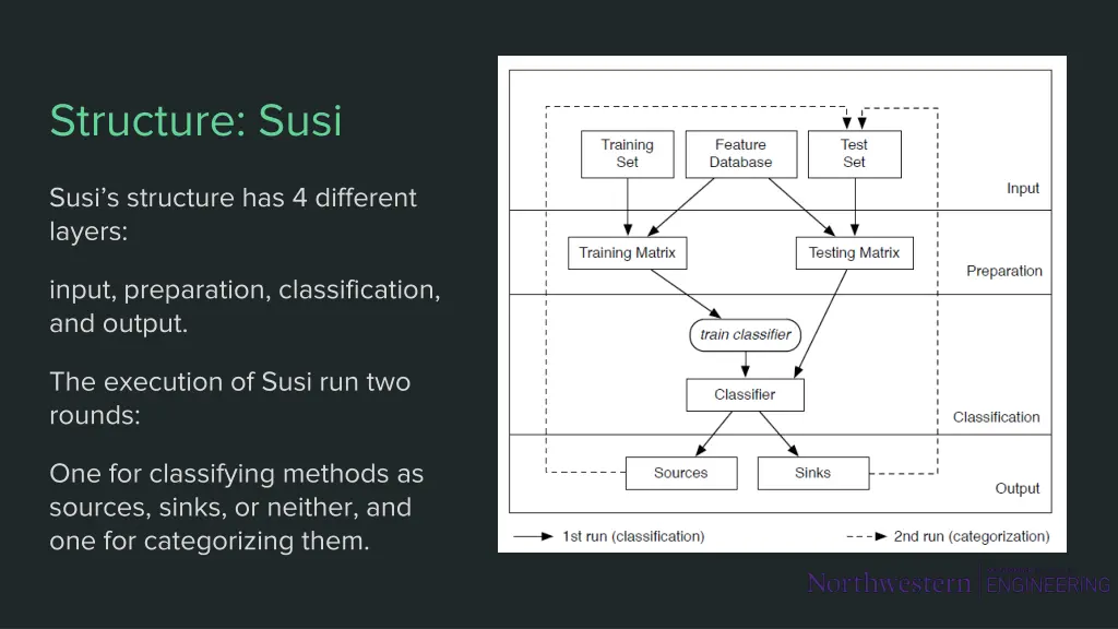 structure susi