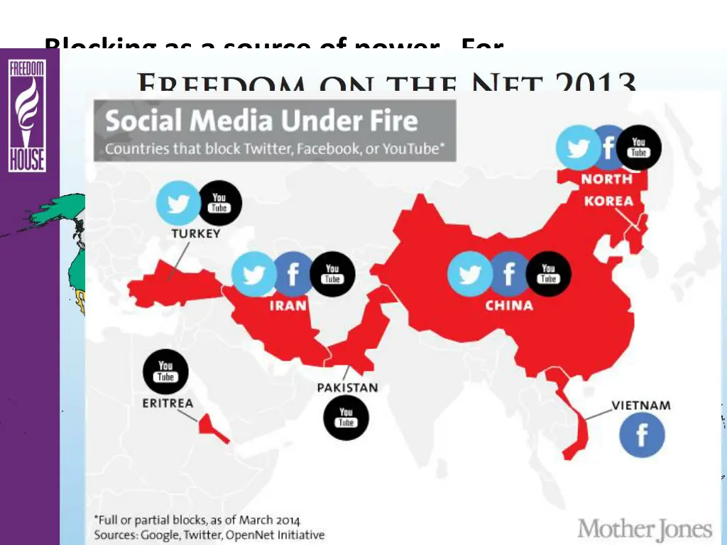blocking as a source of power for governments