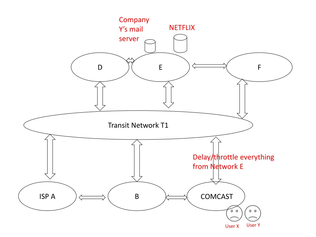 company y s mail server
