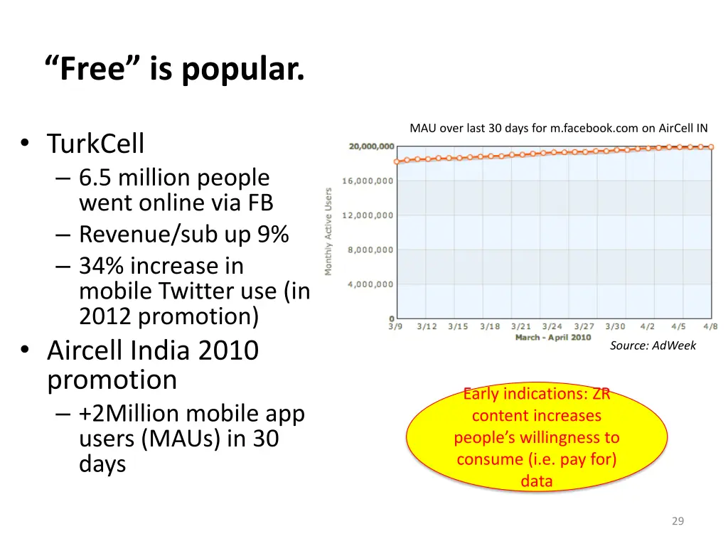 free is popular