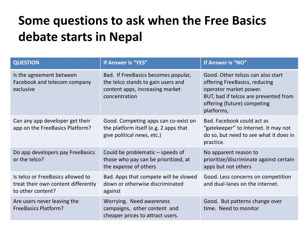 some questions to ask when the free basics debate