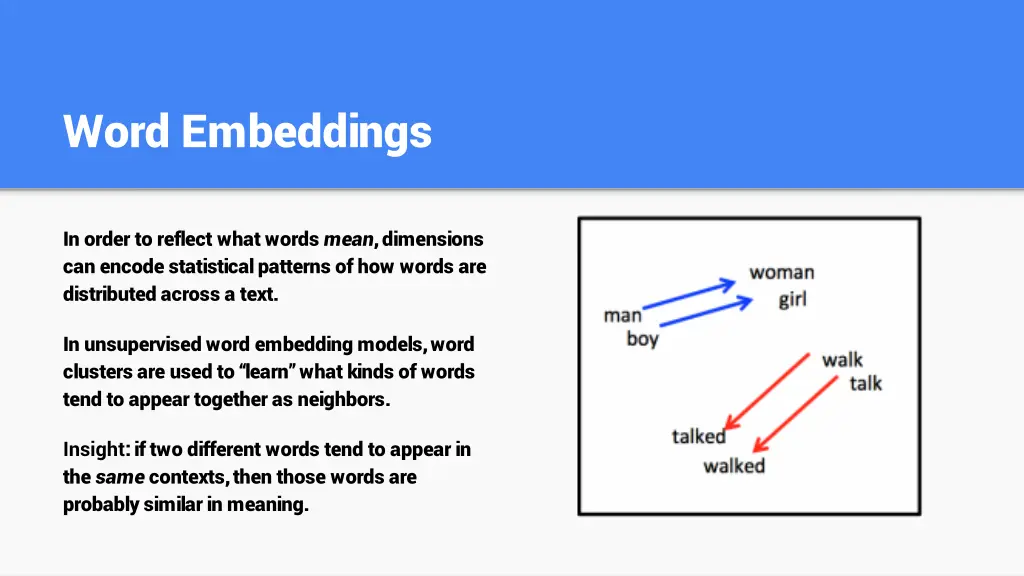 word embeddings 2