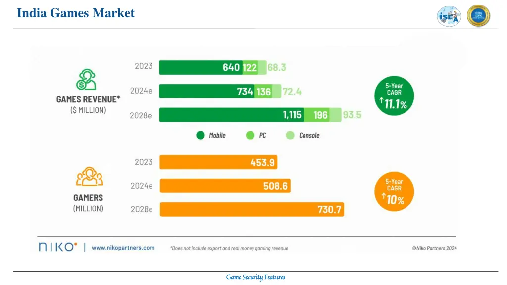 india games market