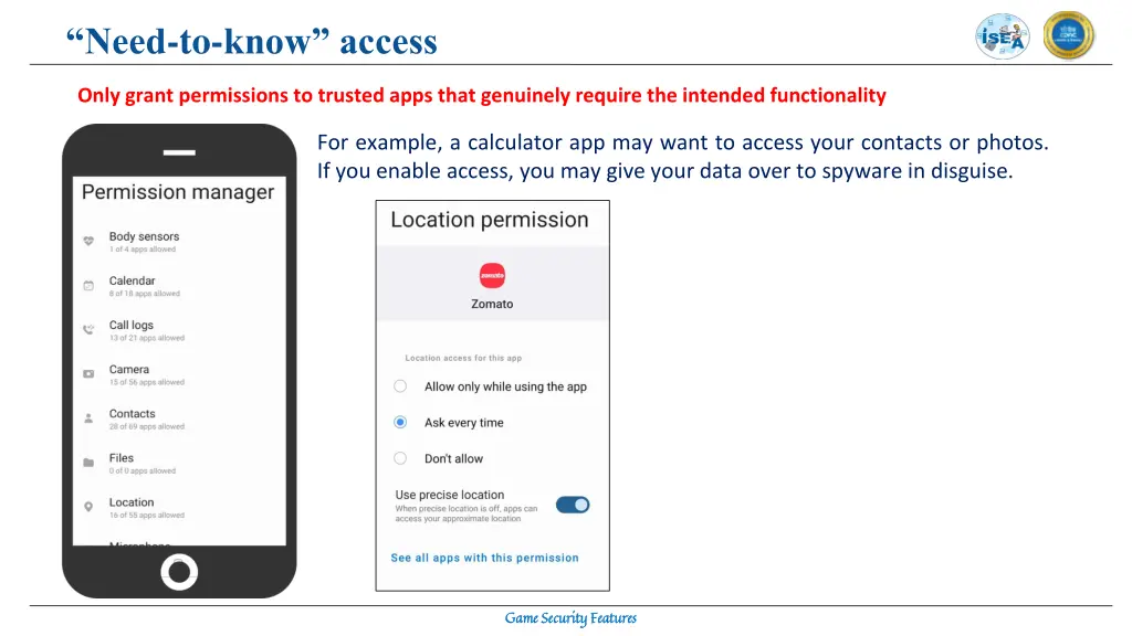 need to know access