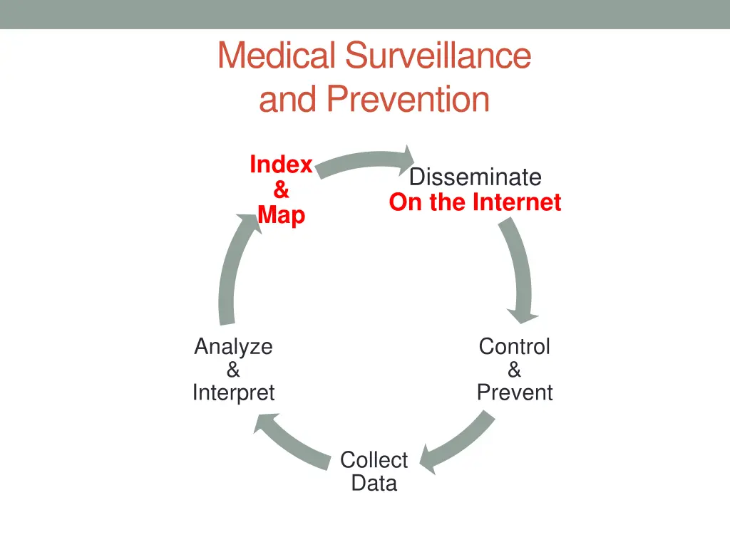medical surveillance and prevention