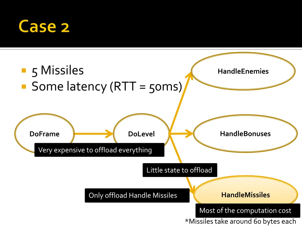5 missiles some latency rtt 50ms