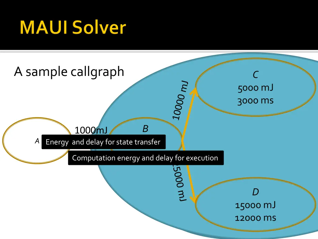 a sample callgraph