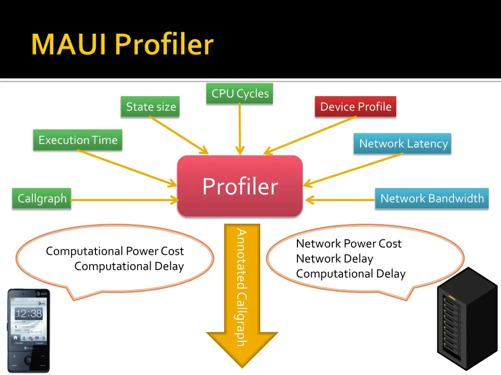 cpu cycles
