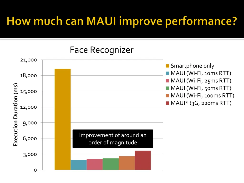 face recognizer 1