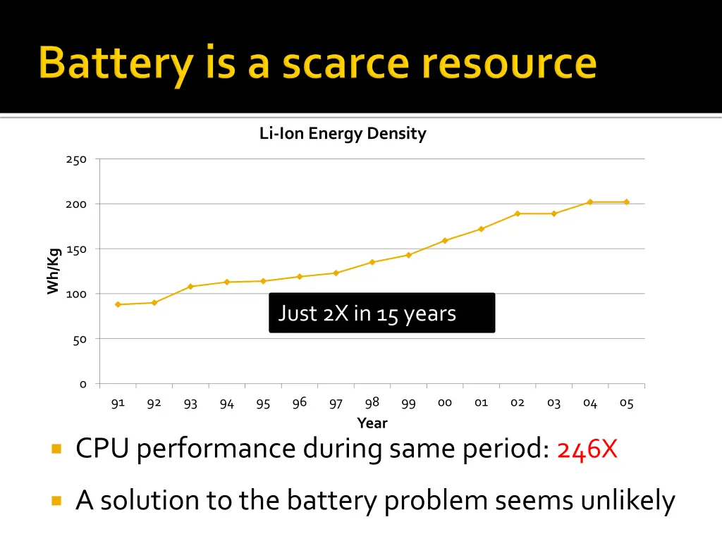 li ion energy density