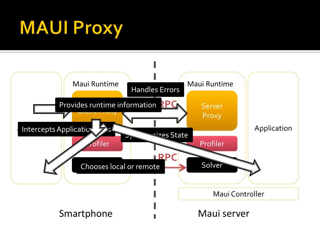 maui runtime 1