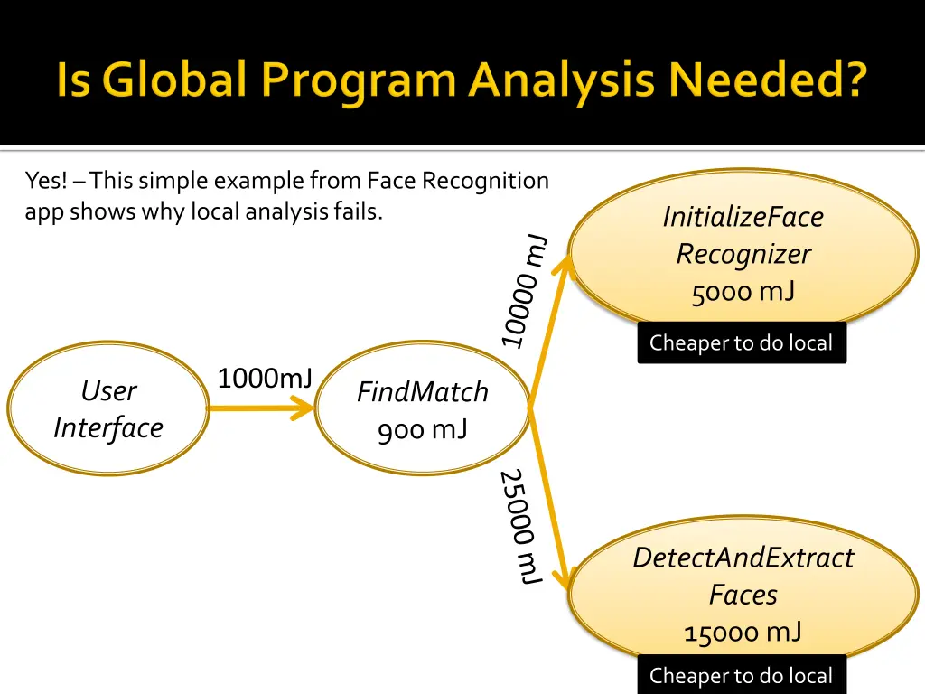 yes this simple example from face recognition 1
