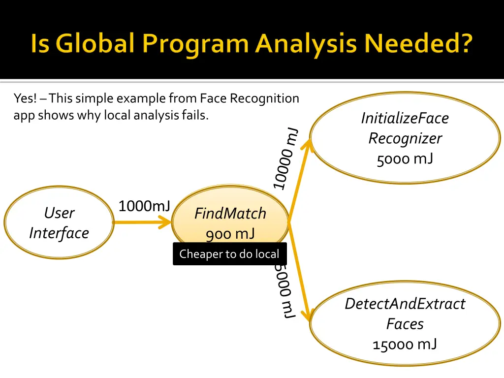 yes this simple example from face recognition