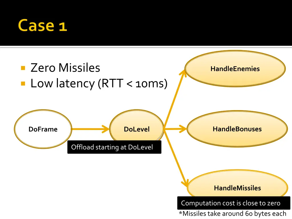 zero missiles low latency rtt 10ms