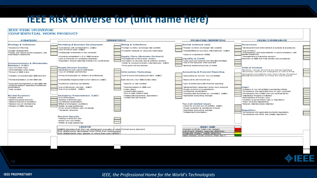 ieee risk universe for unit name here