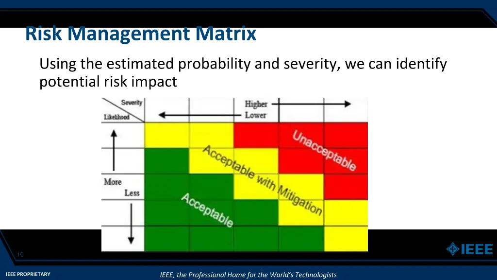 risk management matrix