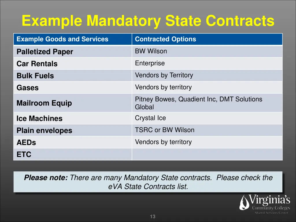 example mandatory state contracts