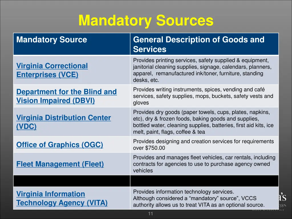 mandatory sources 1