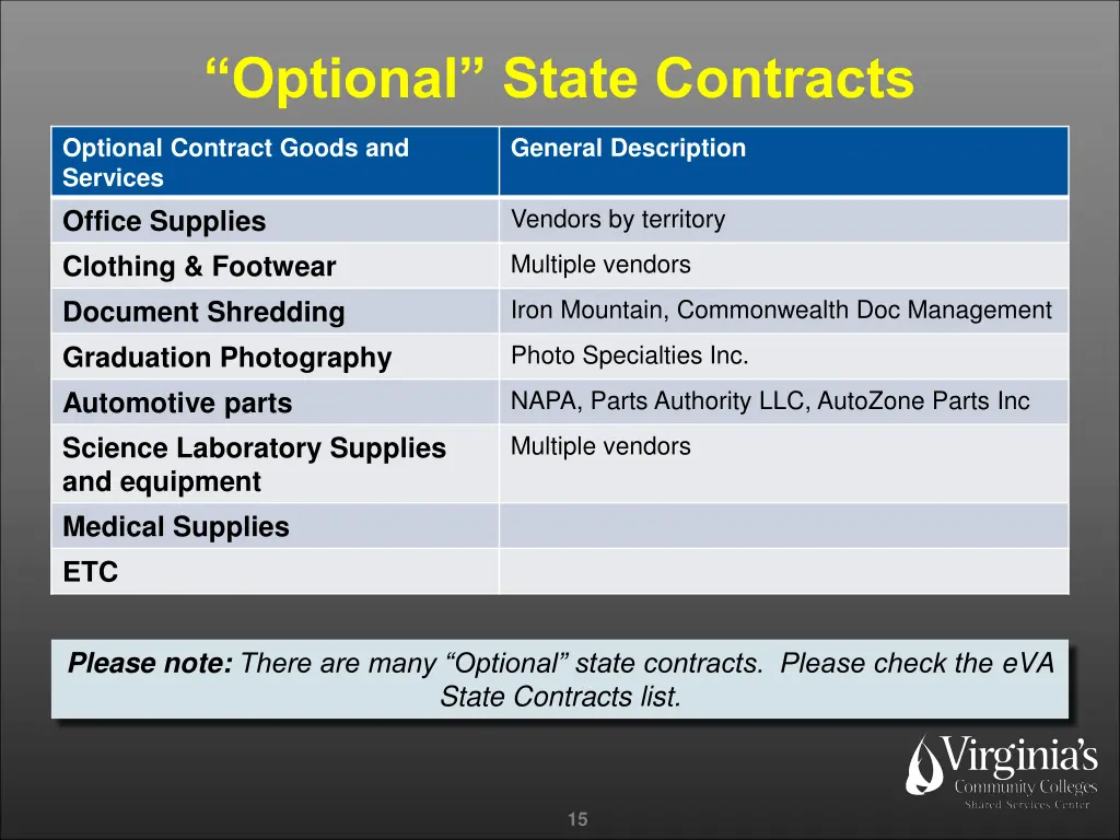 optional state contracts 1
