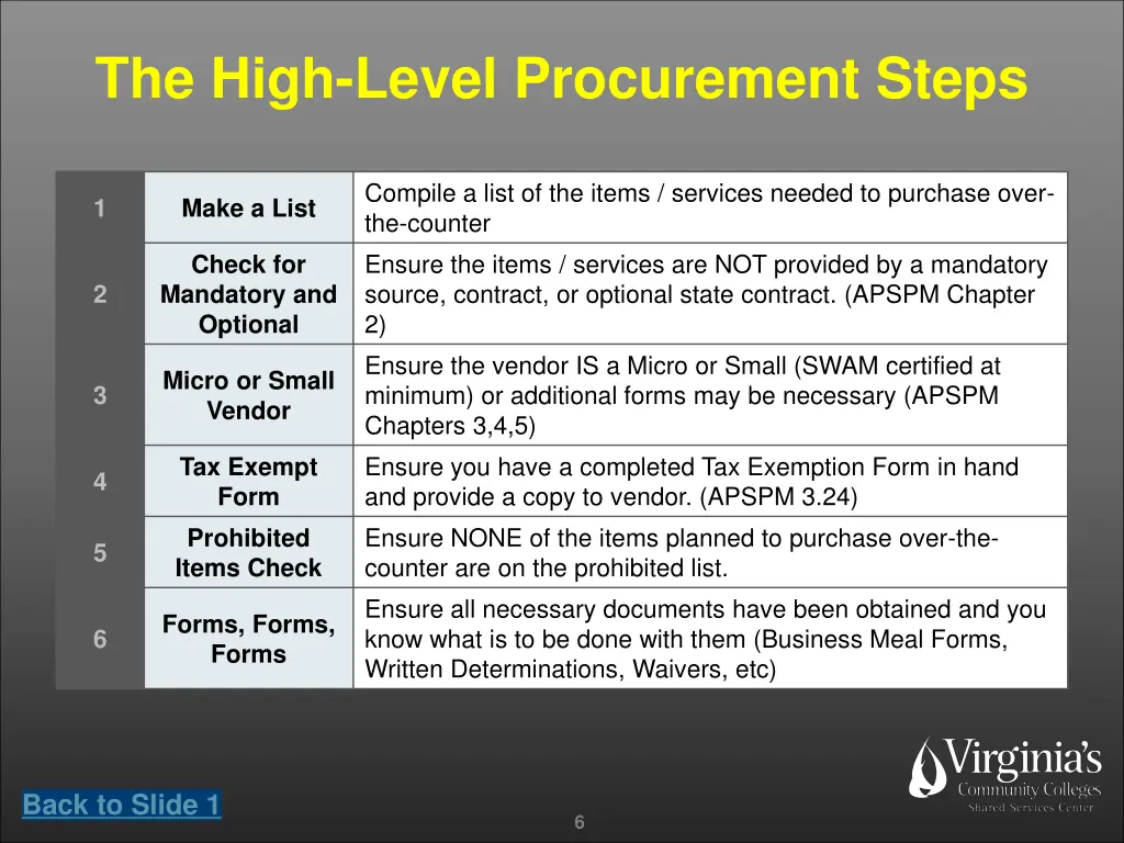 the high level procurement steps