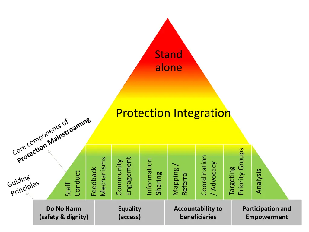 stand alone