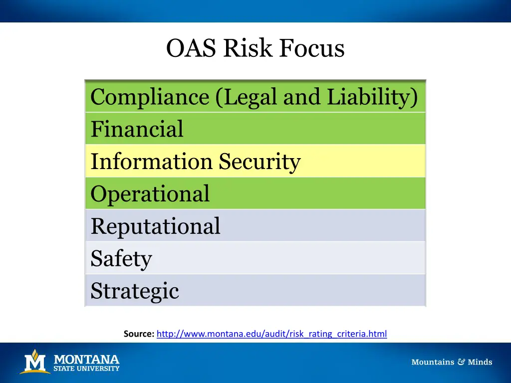 oas risk focus