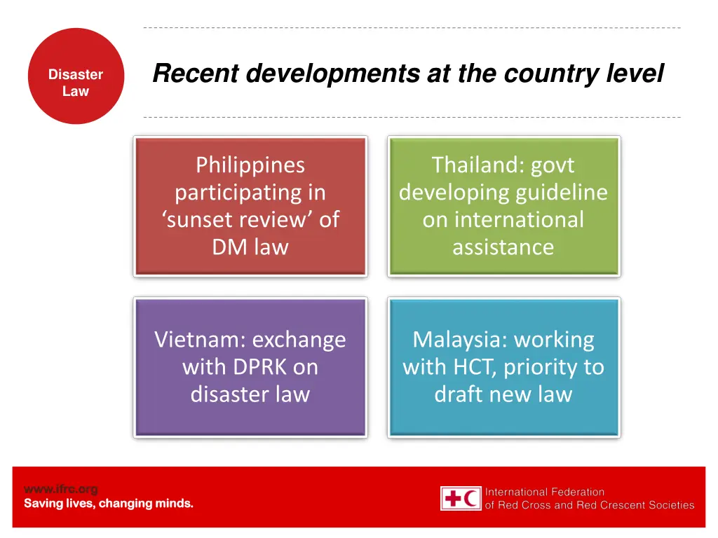 recent developments at the country level 1