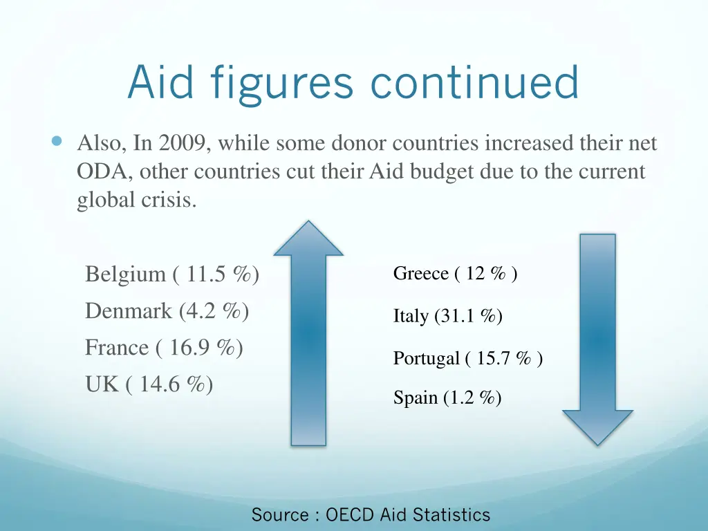 aid figures continued 1