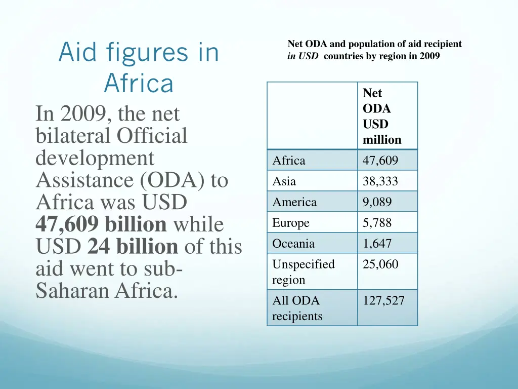 aid figures in africa in 2009 the net bilateral