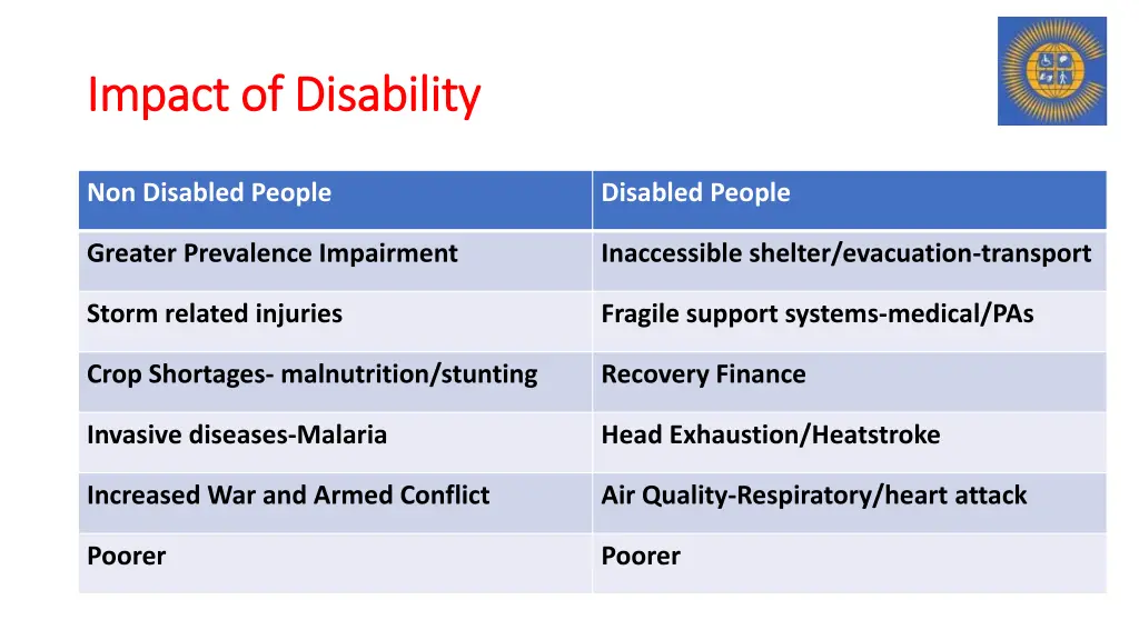 impact of disability impact of disability