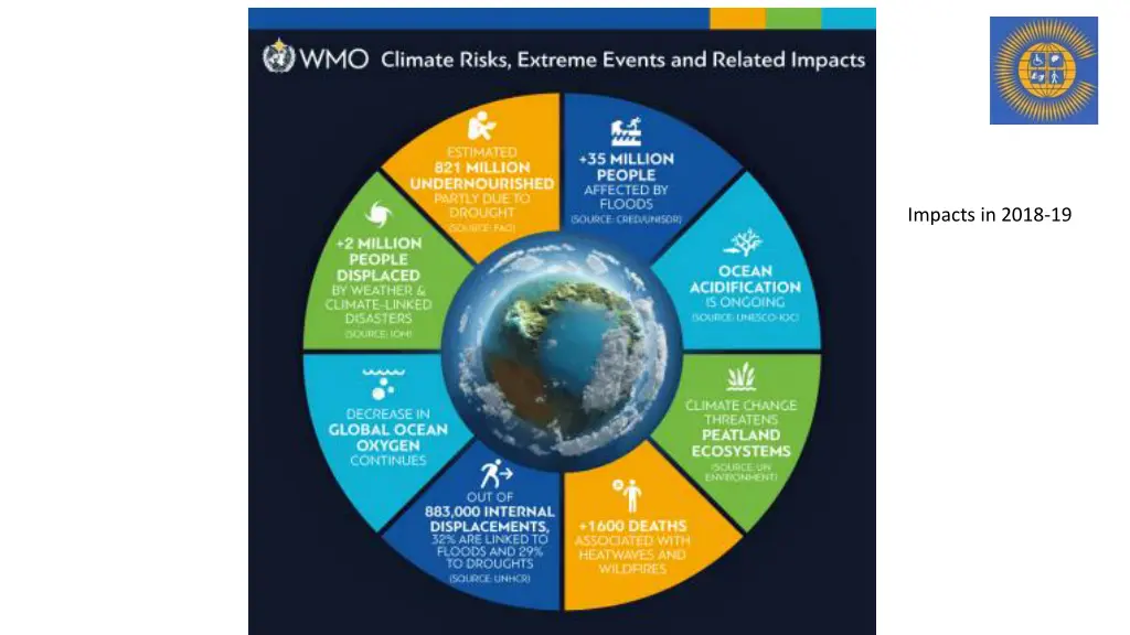 impacts in 2018 19