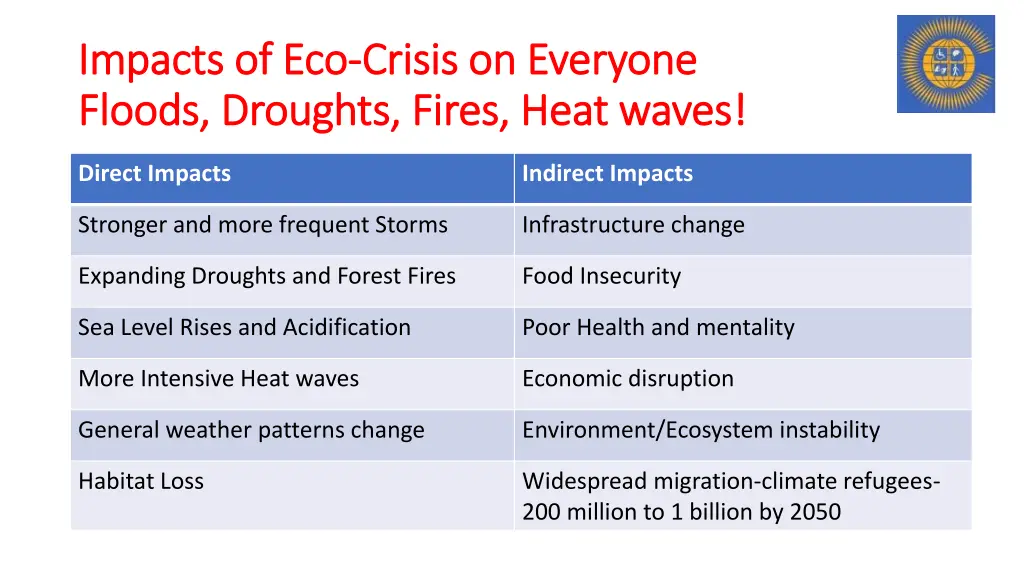 impacts of eco impacts of eco crisis on everyone
