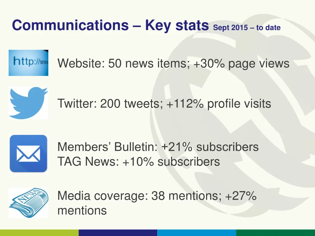 communications key stats sept 2015 to date