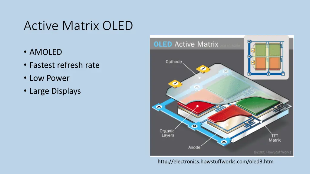 active matrix oled