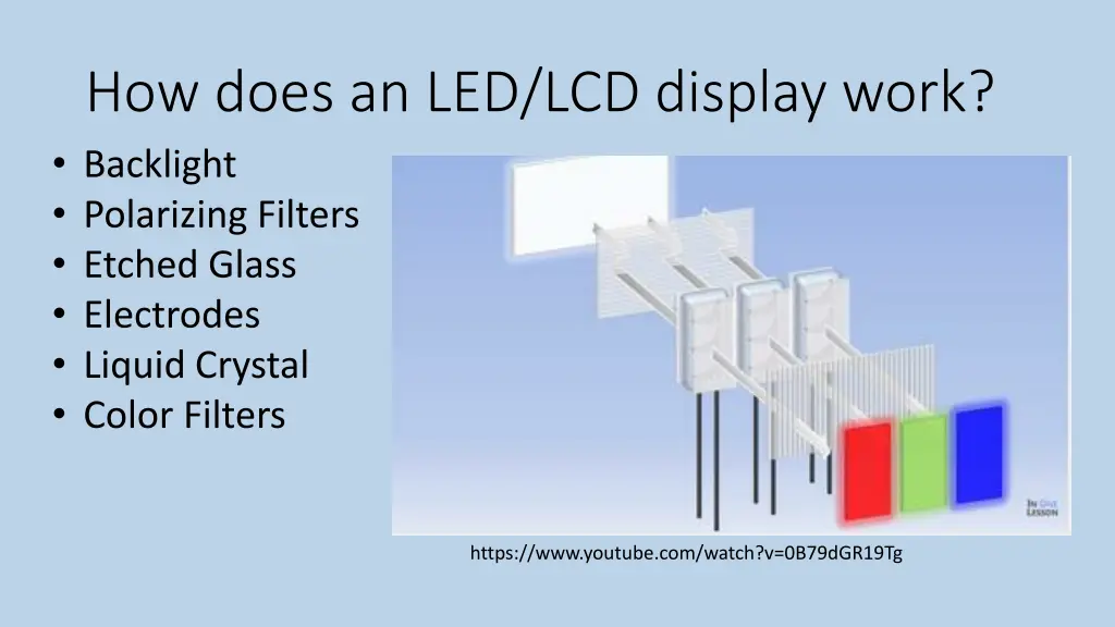 how does an led lcd display work backlight