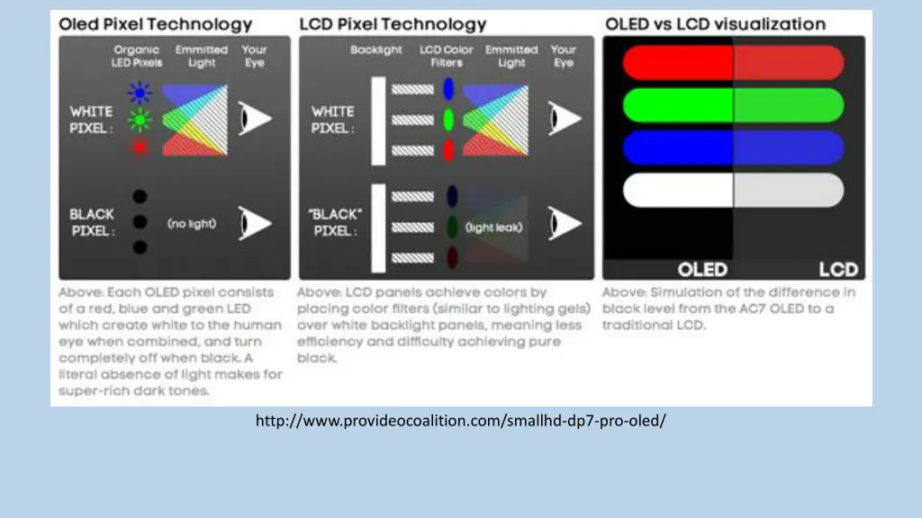 http www provideocoalition com smallhd