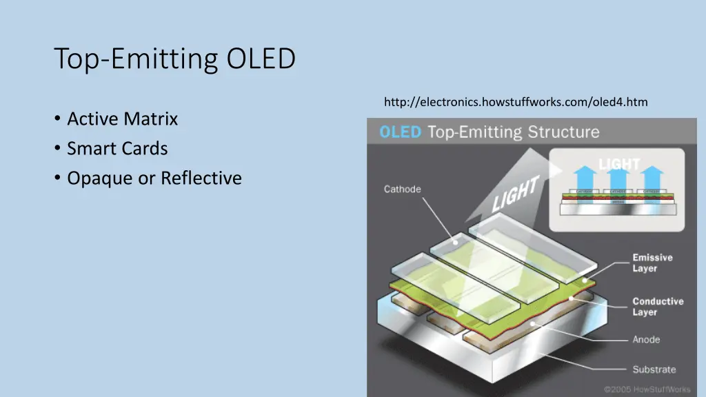 top emitting oled