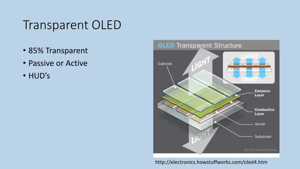 transparent oled