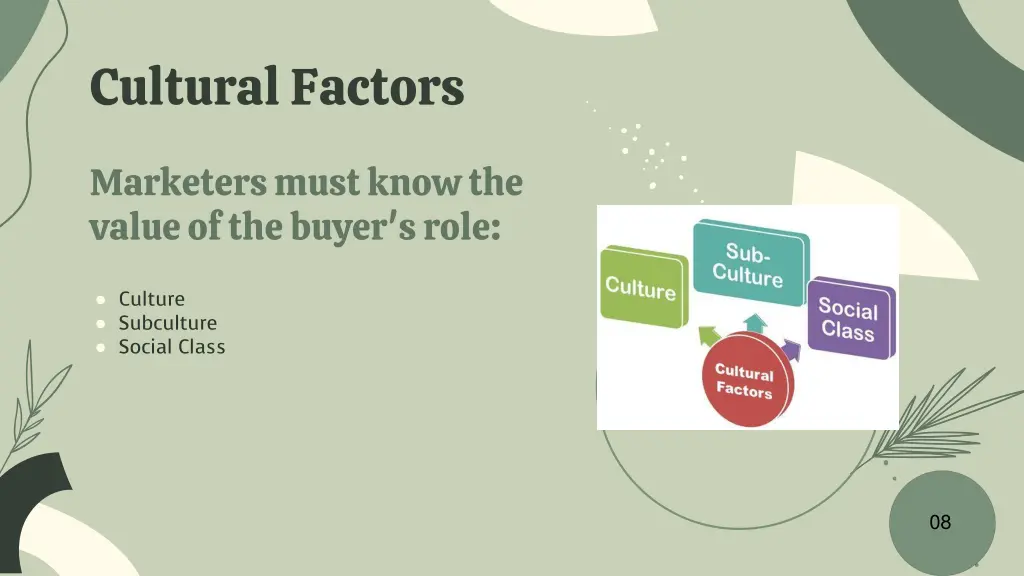 cultural factors