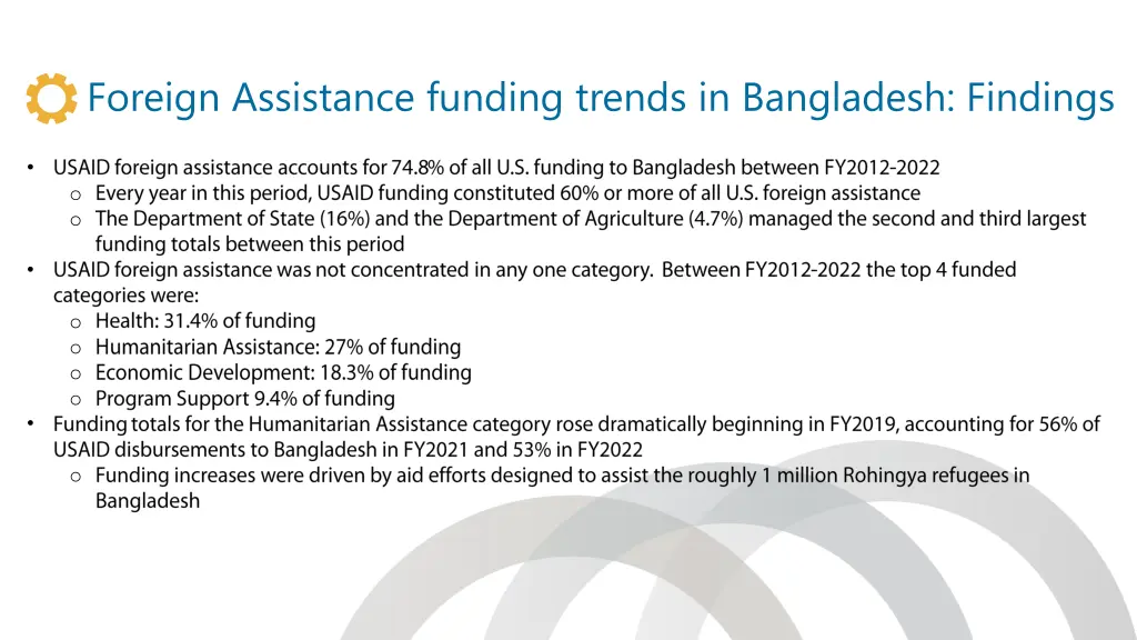 foreign assistance funding trends in bangladesh