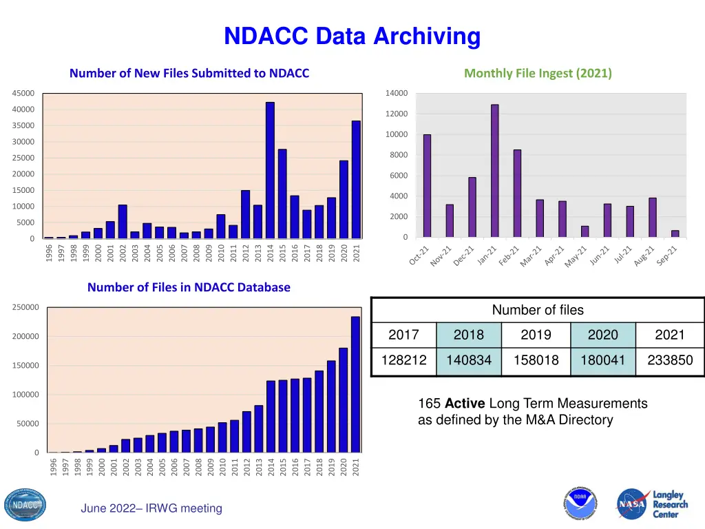 ndacc data archiving 1