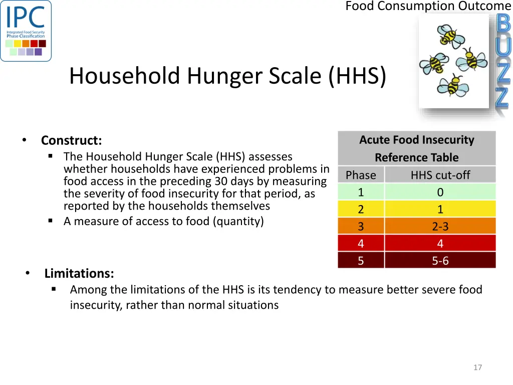 food consumption outcome 3
