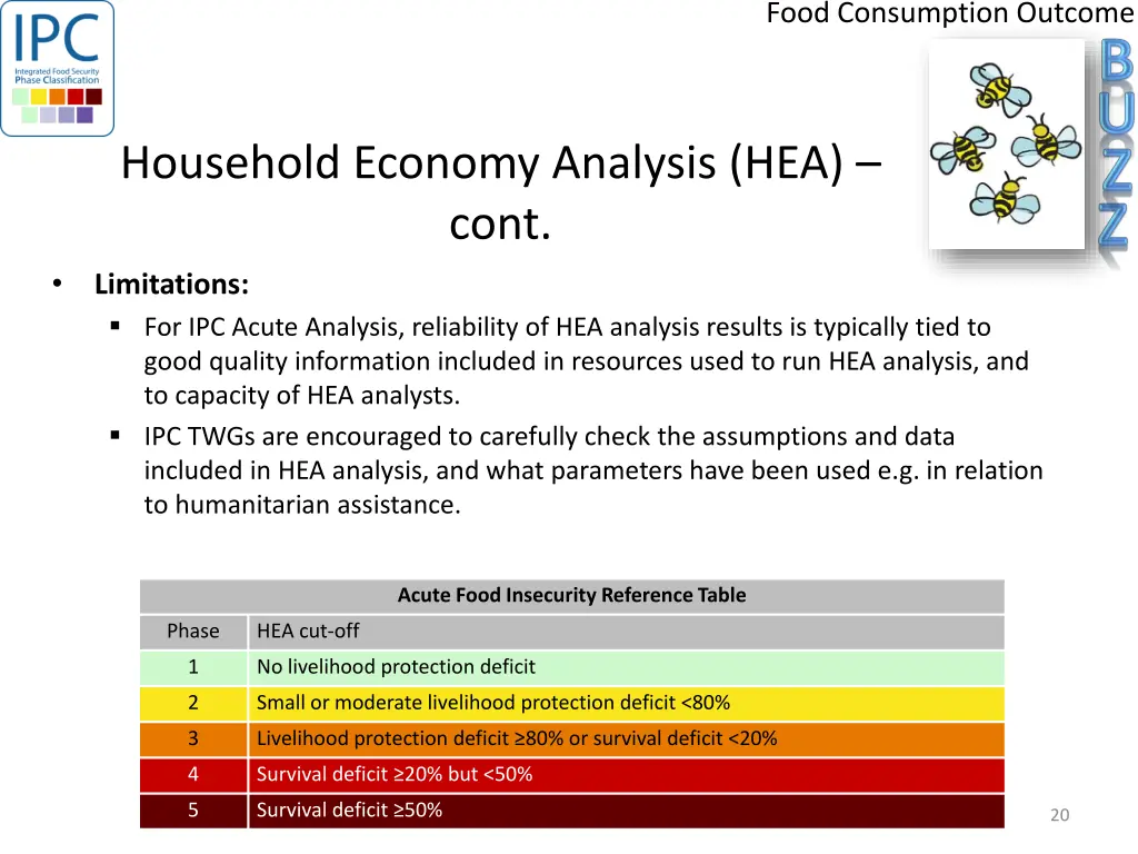 food consumption outcome 6
