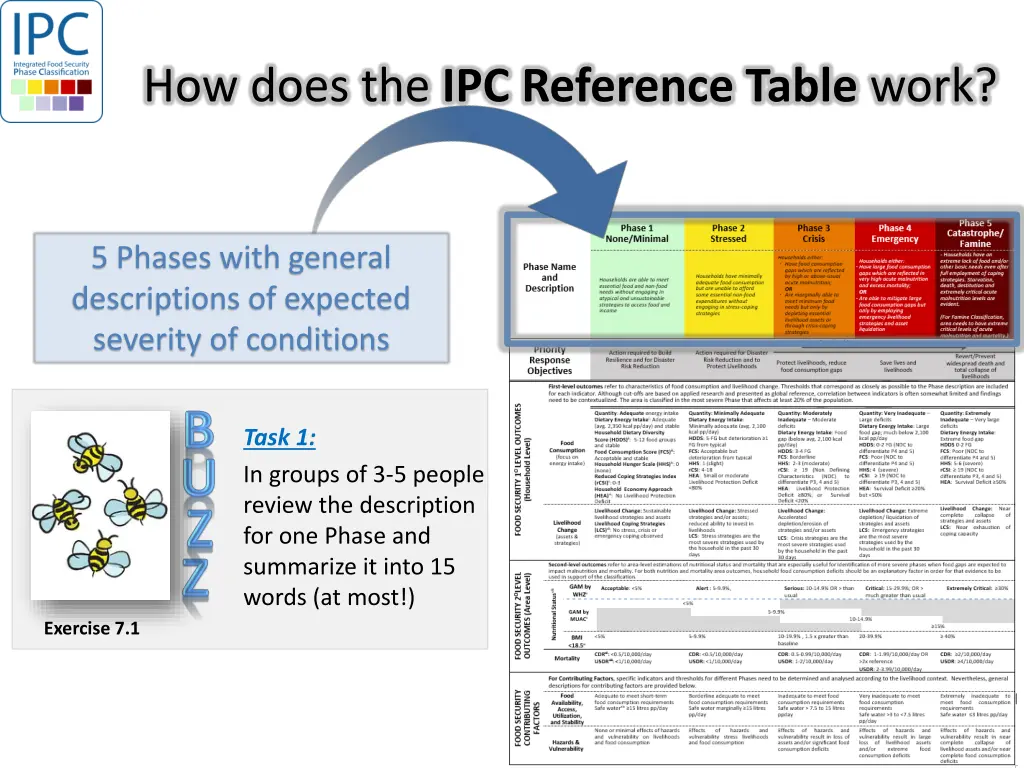 how does the ipc reference table work 1