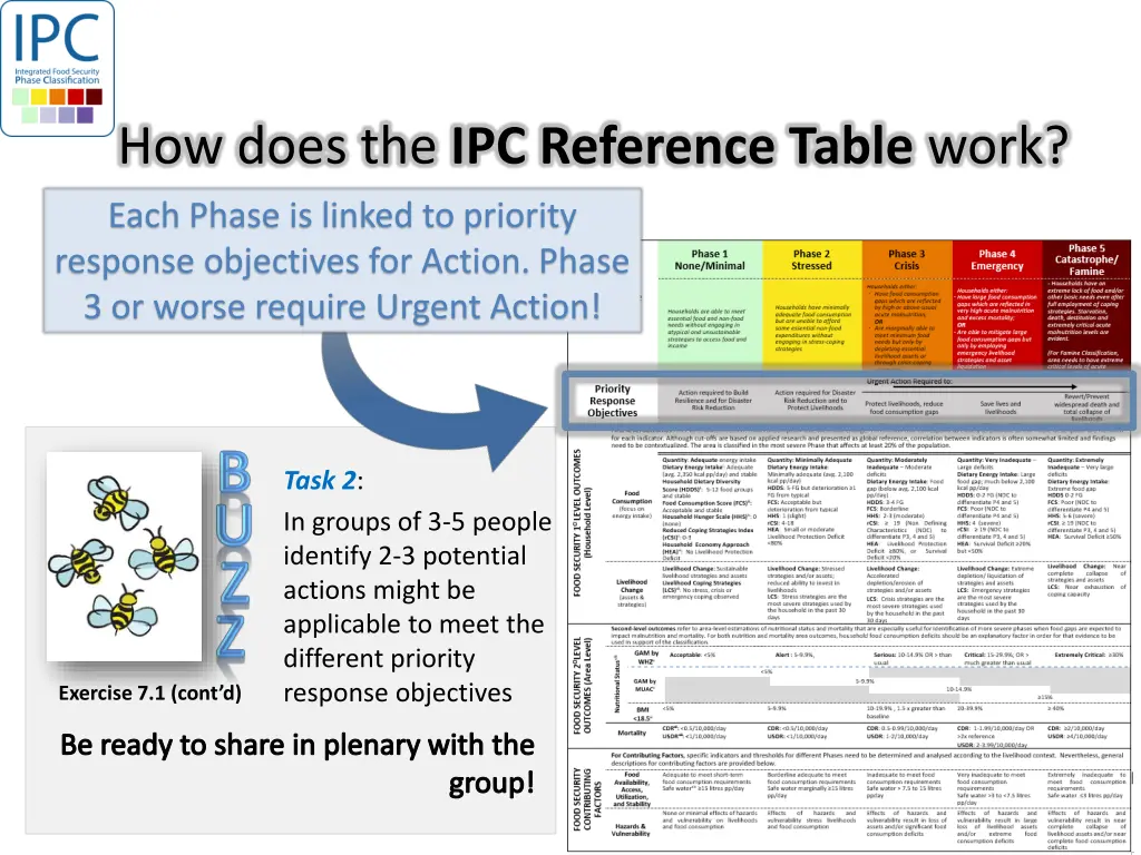 how does the ipc reference table work 2