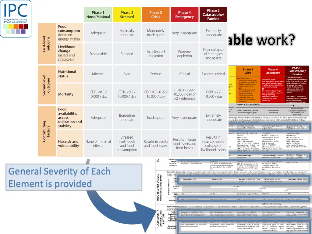 how does the ipc reference table work 3
