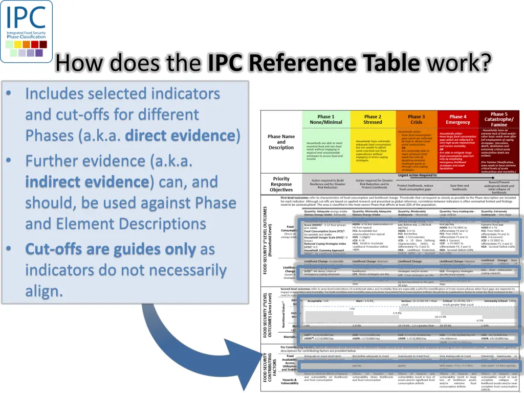 how does the ipc reference table work includes