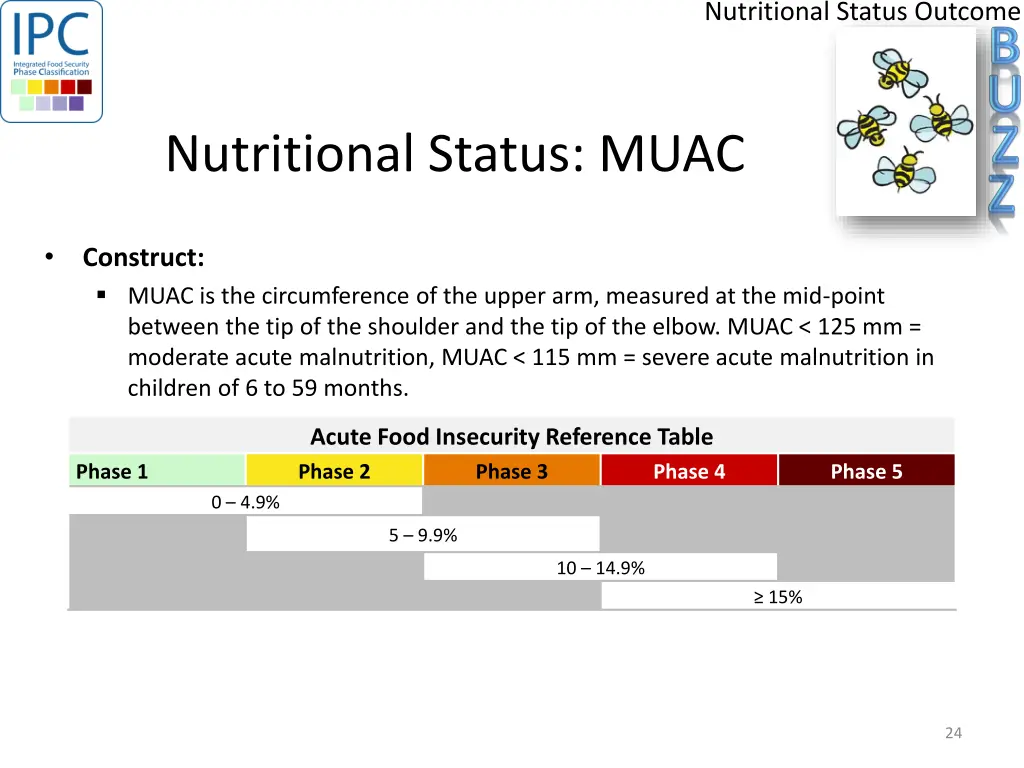 nutritional status outcome 1